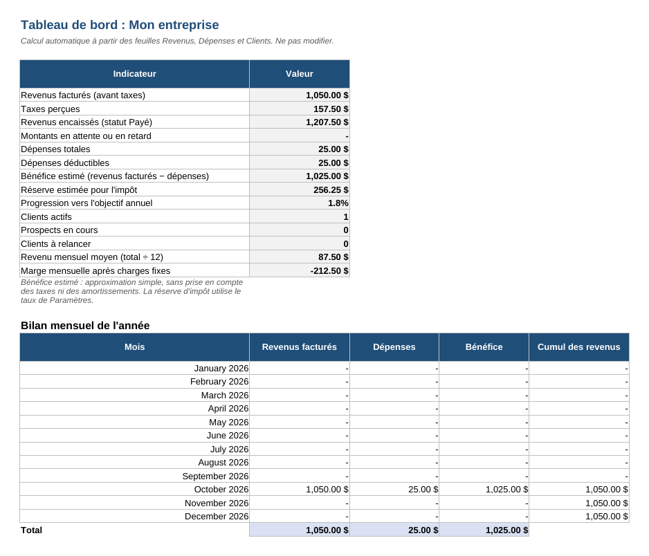 Kit de gestion pour travailleurs autonomes